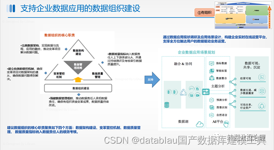 数据资产管理基础设施技术架构 数据资产管理能力建设_数据管理_07