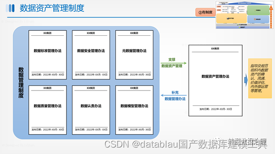 数据资产管理基础设施技术架构 数据资产管理能力建设_数据资产管理基础设施技术架构_08