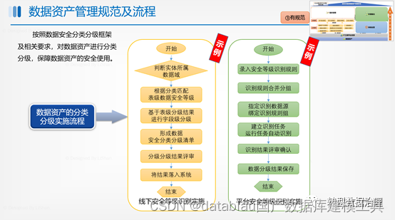 数据资产管理基础设施技术架构 数据资产管理能力建设_数据管理_10