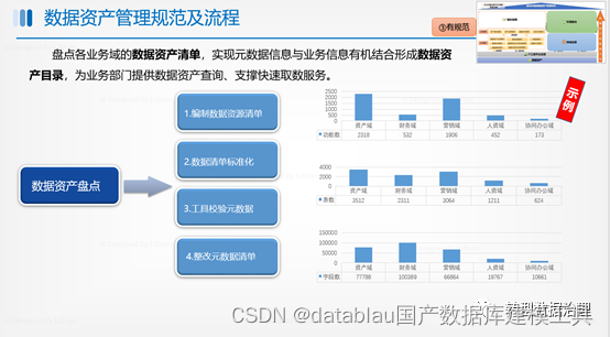 数据资产管理基础设施技术架构 数据资产管理能力建设_数据_11