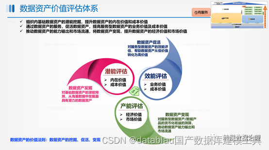 数据资产管理基础设施技术架构 数据资产管理能力建设_大数据_13