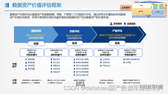 数据资产管理基础设施技术架构 数据资产管理能力建设_人工智能_14