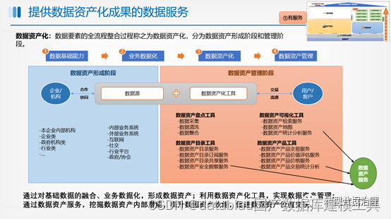 数据资产管理基础设施技术架构 数据资产管理能力建设_数据管理_15