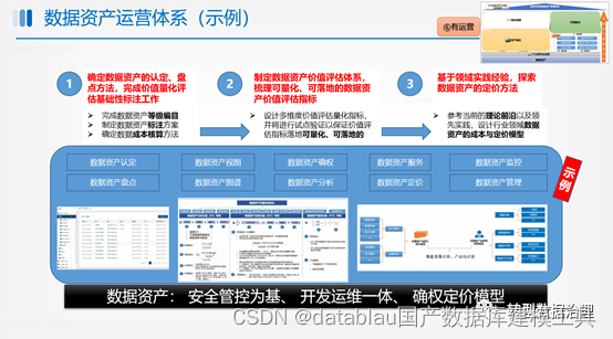 数据资产管理基础设施技术架构 数据资产管理能力建设_人工智能_16