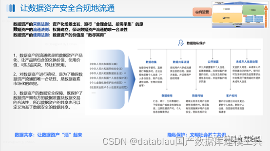 数据资产管理基础设施技术架构 数据资产管理能力建设_人工智能_17