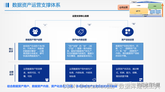 数据资产管理基础设施技术架构 数据资产管理能力建设_数据_19