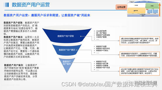 数据资产管理基础设施技术架构 数据资产管理能力建设_数据_21