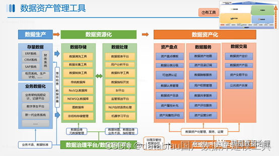 数据资产管理基础设施技术架构 数据资产管理能力建设_数据管理_22