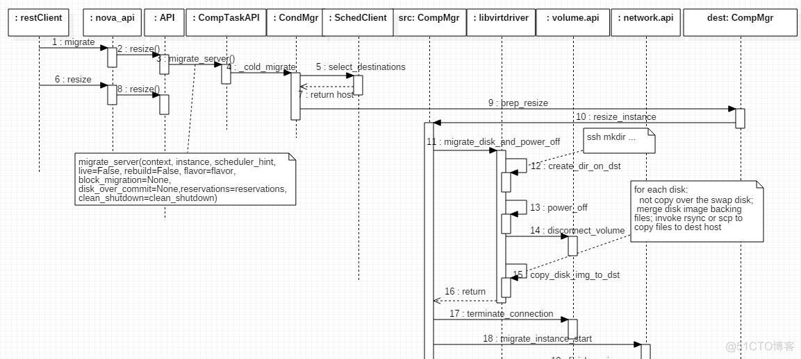 kvm 转化为 docker image kvm导入ova_环境配置