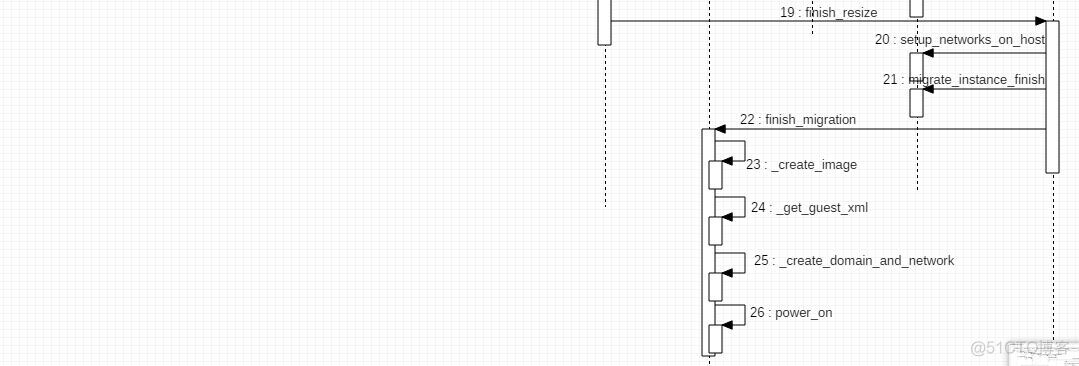 kvm 转化为 docker image kvm导入ova_环境配置_02