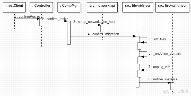 kvm 转化为 docker image kvm导入ova_虚拟化_03