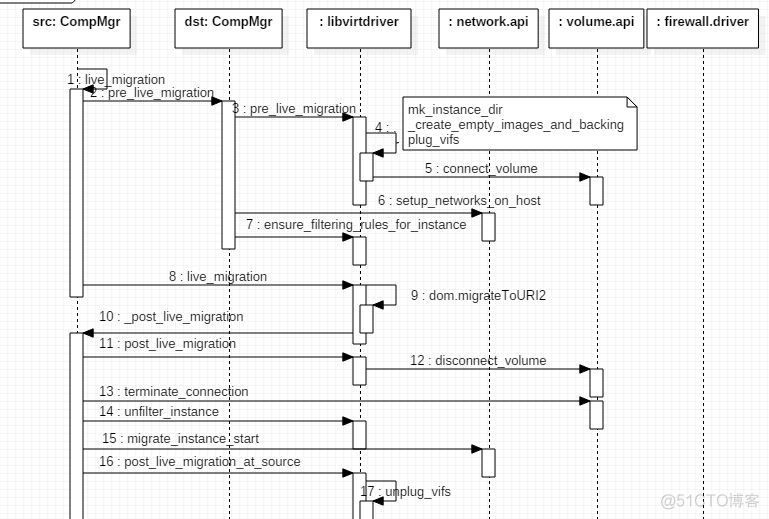 kvm 转化为 docker image kvm导入ova_虚拟化_05