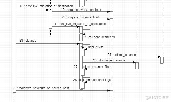 kvm 转化为 docker image kvm导入ova_环境配置_06