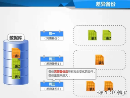 mysql计算丢精度吗 mysql数据会丢失吗_sql_03