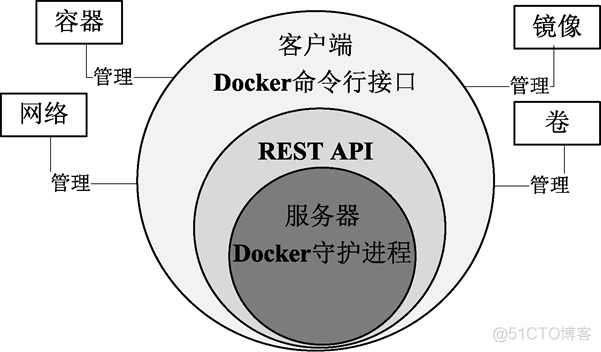 Docker基本使用_mysql_02