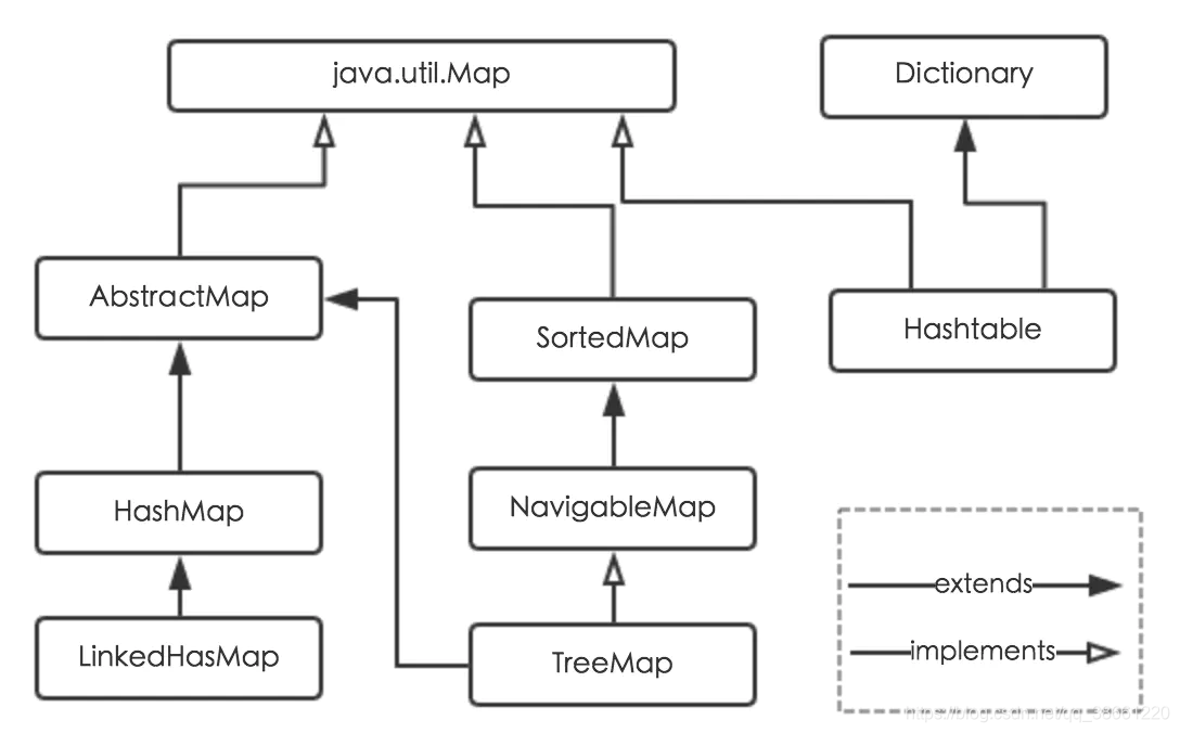 android一个Map 可以存放多大数据 map可以存放多少条数据_数据结构