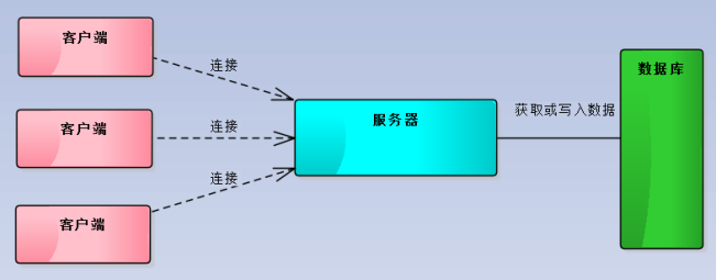 android socket开源库 socket开源框架_客户端