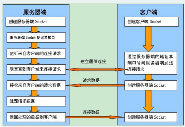 android socket开源库 socket开源框架_数据_02