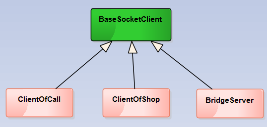 android socket开源库 socket开源框架_数据_03