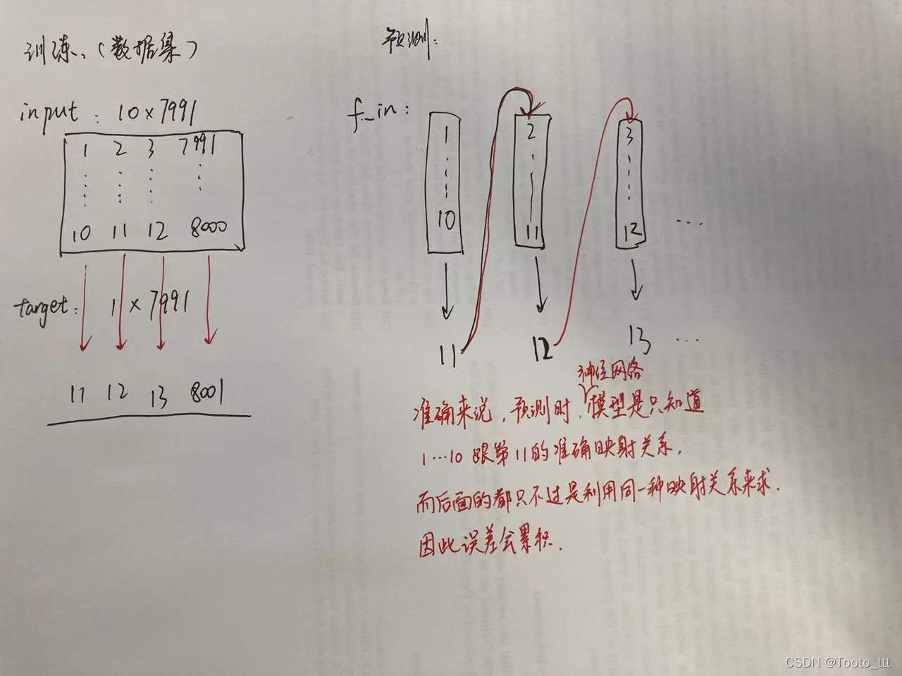 神经网络 拟合的置信度 神经网络拟合预测_机器学习_03