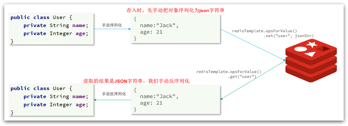 redisTemplate 设置序列自增 redistemplate.opsforvalue 序列化_redis_15