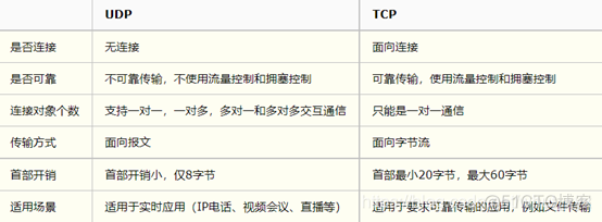 java构建ARP请求报文 java arp协议_http_02