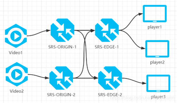 docker建xss靶场 docker srs_docker_02