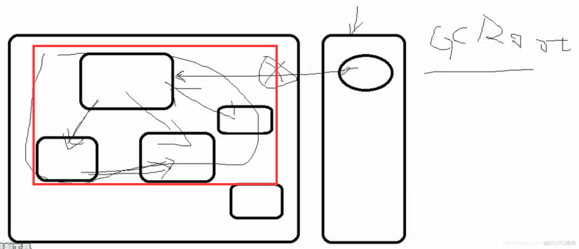 android可达性分析 可达分析法_引用计数_07