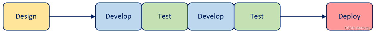 实际DevOps项目架构 devops架构图_运维_03