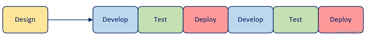 实际DevOps项目架构 devops架构图_云原生_04