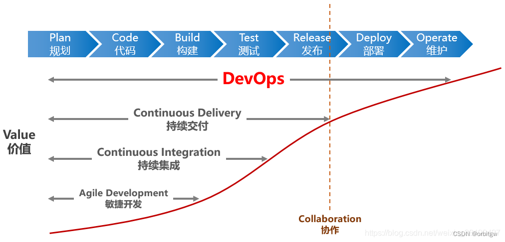 实际DevOps项目架构 devops架构图_实际DevOps项目架构_05