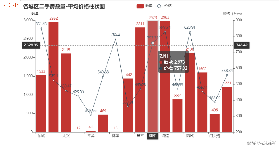 python采集抖音直播间数据 python抖音数据分析_python采集抖音直播间数据_19