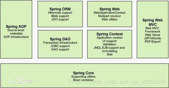 status spring项目架构 spring框架项目结构_框架