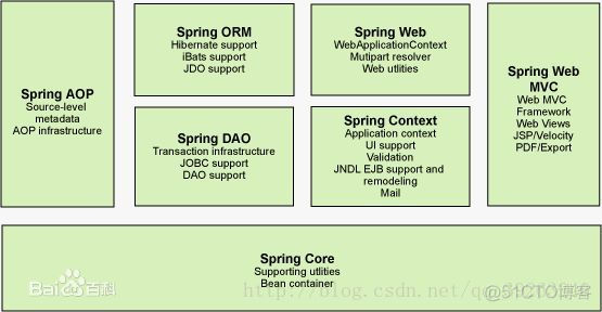 status spring项目架构 spring框架项目结构_应用程序