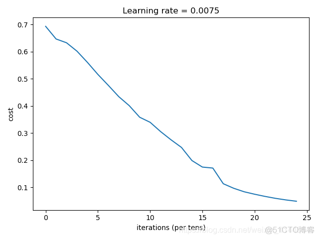 python使用ncu神经棒 如何用python搭建神经网络_神经网络