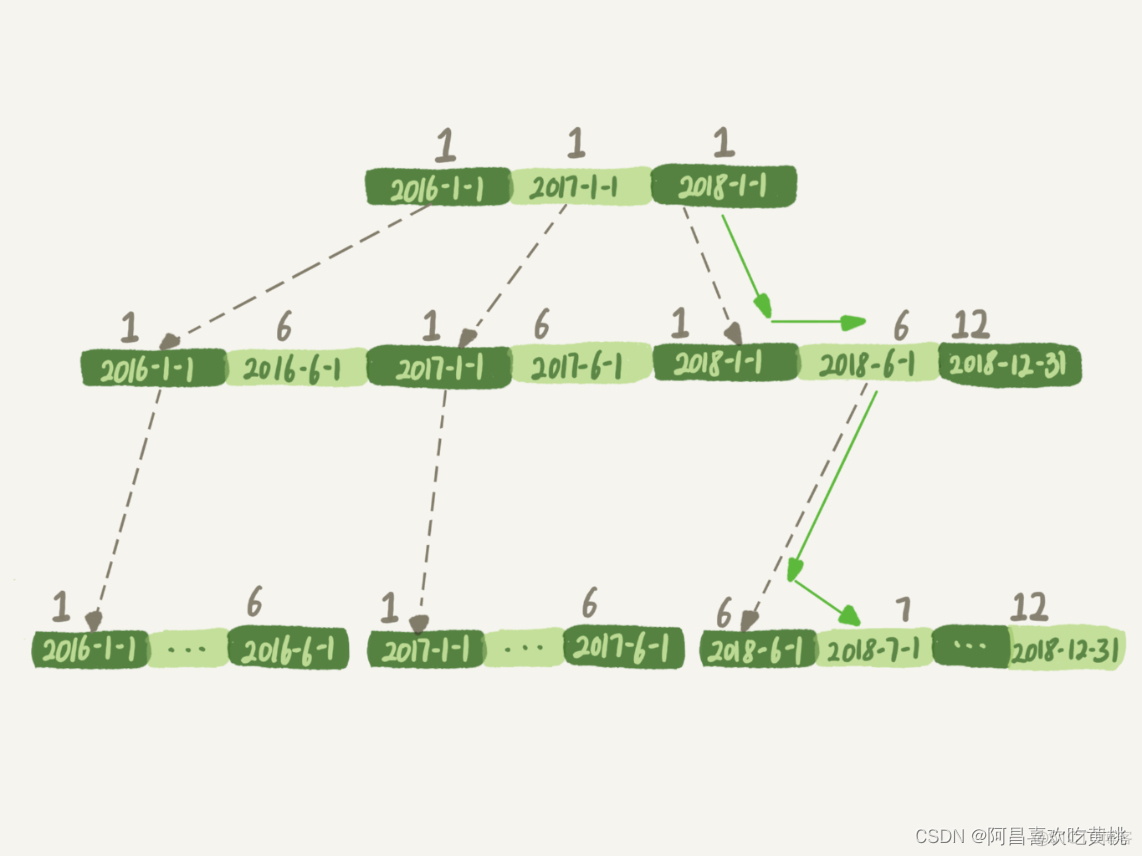 mysql隐式转换精度丢失 mysql索引隐式转换_mysql隐式转换精度丢失