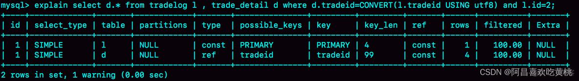 mysql隐式转换精度丢失 mysql索引隐式转换_sql_06