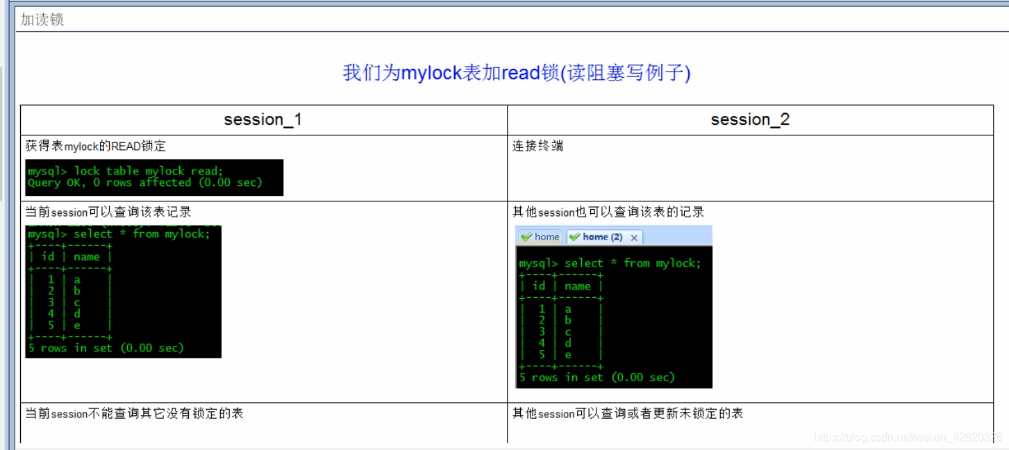 数据库 mysql 被锁掉了 mysql数据库的锁_数据库 mysql 被锁掉了_06