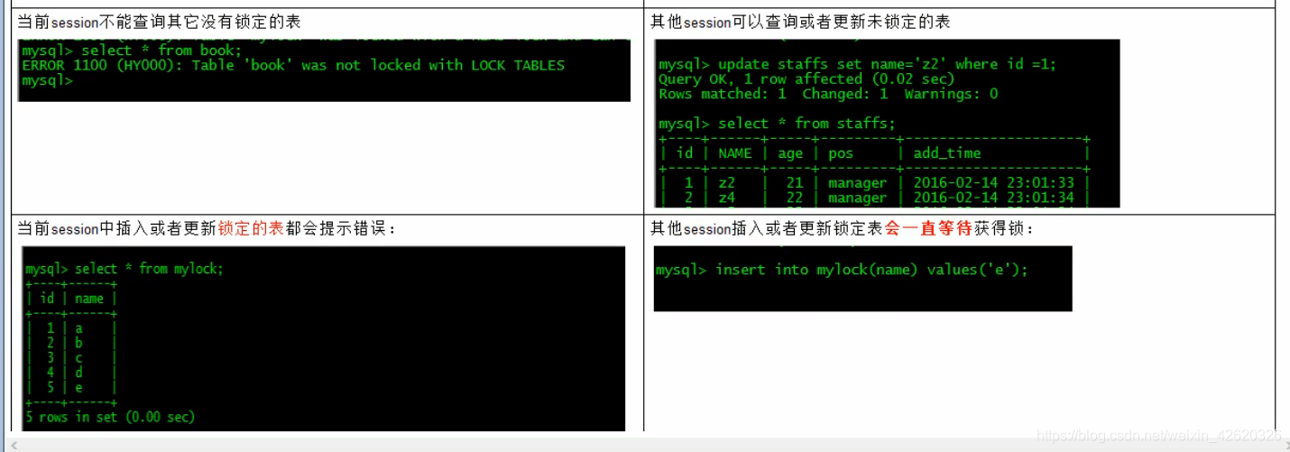 数据库 mysql 被锁掉了 mysql数据库的锁_mysql优化_07