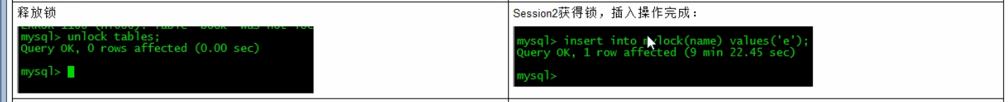 数据库 mysql 被锁掉了 mysql数据库的锁_数据库_08