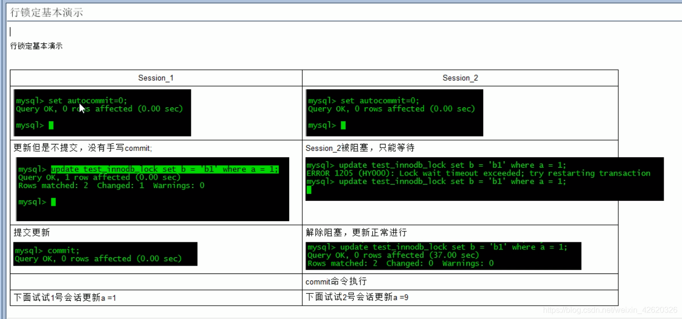 数据库 mysql 被锁掉了 mysql数据库的锁_数据库 mysql 被锁掉了_28