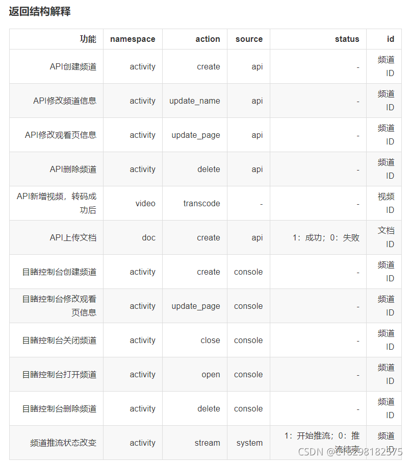 java做通知公告功能 java 通知接口设计_设计模式