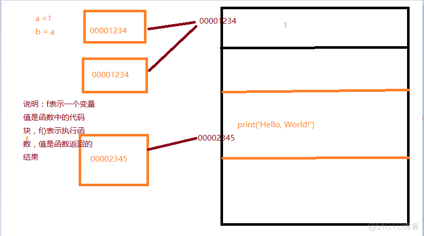 python 属性 外置函数 python 函数的属性_递归_05