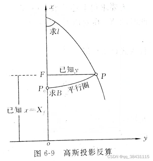 java高斯投影坐标反算成经纬度 高斯投影坐标反算公式_算法_02