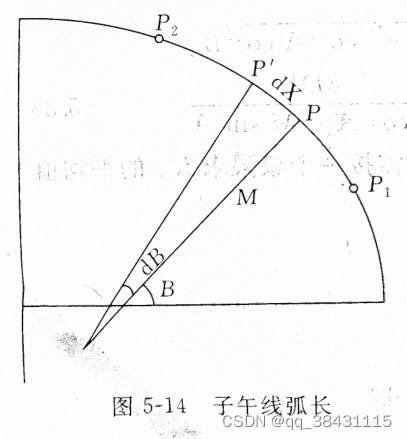 java高斯投影坐标反算成经纬度 高斯投影坐标反算公式_java高斯投影坐标反算成经纬度_04