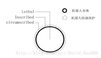 路径导航技术架构 导航和路径规划的区别_移动机器人_02