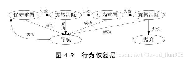 路径导航技术架构 导航和路径规划的区别_栅格_04