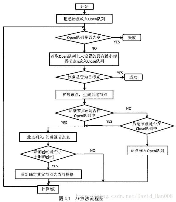 路径导航技术架构 导航和路径规划的区别_路径导航技术架构_52