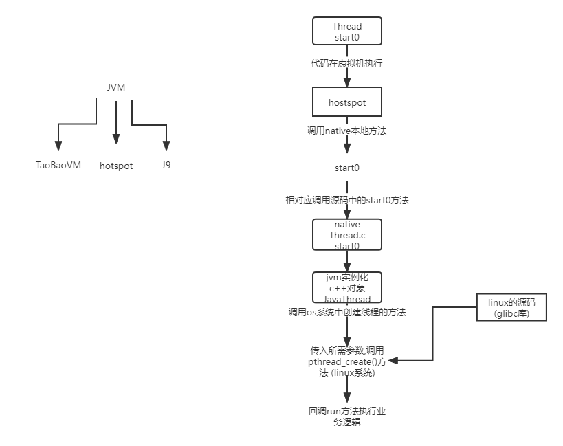 在java中绿色线程和本地线程区别 java 本地线程_linux