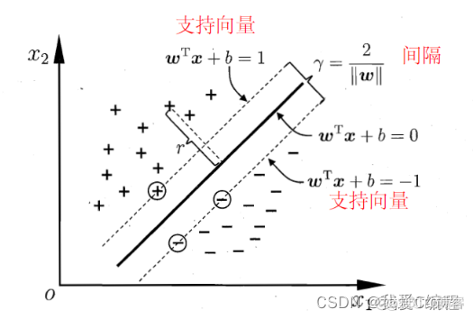 半监督一维神经网络代码 半监督svm分类算法_半监督一维神经网络代码_03